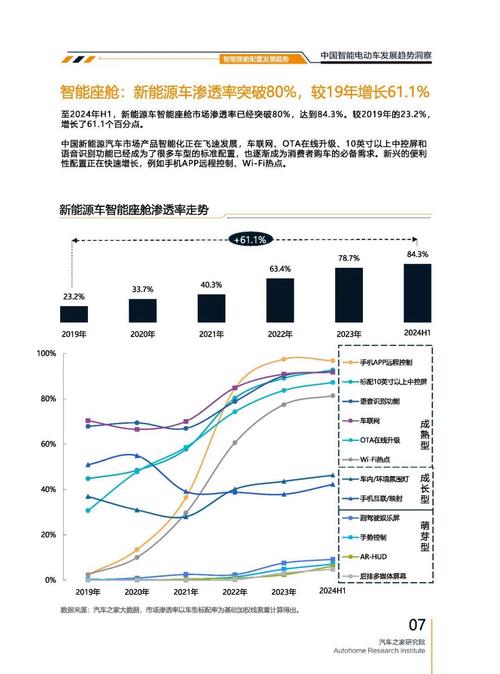 成都321起亚对未来市场的预测，名爵汽车品牌文化的传播